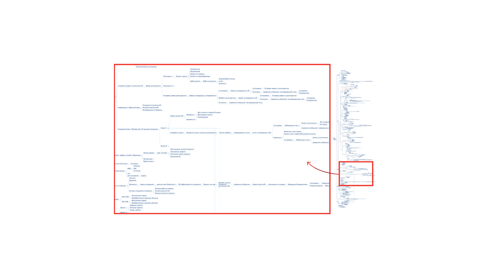 Kuznets_QIWI.HR-портал_Карта