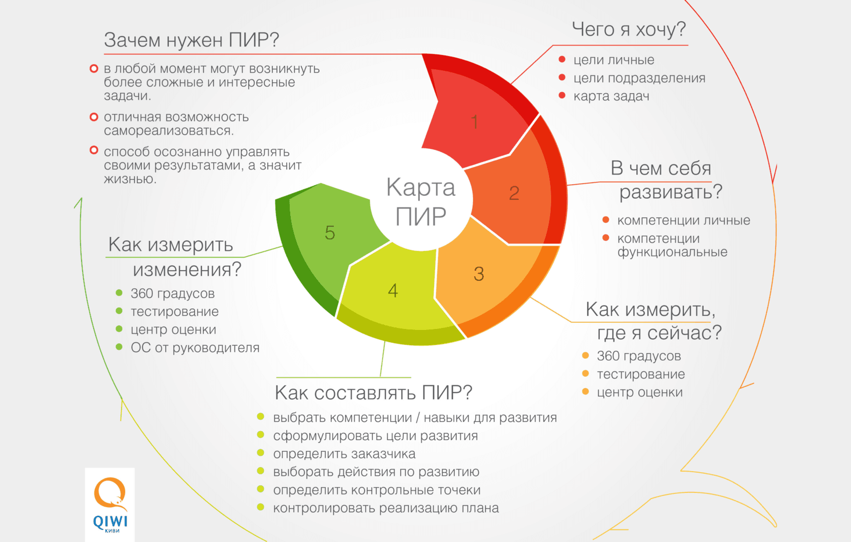 Kuznets_QIWI.HR-портал_Карта